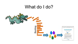Sprint
What do I do?
ReviewBacklog
 