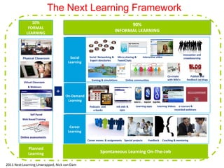 The Next Learning Framework
10%
FORMAL
LEARNING
Physical Classroom
Virtual Classroom
& Webinars
Self Paced
Web Based Training
Social Networking & Micro-sharing & Interactive video
Expert directories TweetChats
Planned
Learning Spontaneous Learning On-The-Job
+
90%
INFORMAL LEARNING
Gaming & simulations Online communities
Online assessments
Social
Learning
On-Demand
Learning
Career
Learning
Learning apps Learning Videos e-courses &
recorded webinars
Career moves & assignments Special projects Feedback Coaching & mentoring
Publish and
feedback on blogs
Podcasts and
e-books
Job aids &
epss
Co-create
with Wiki’s
Innovation and
crowdsourcing
2011 Next Learning Unwrapped, Nick van Dam
 