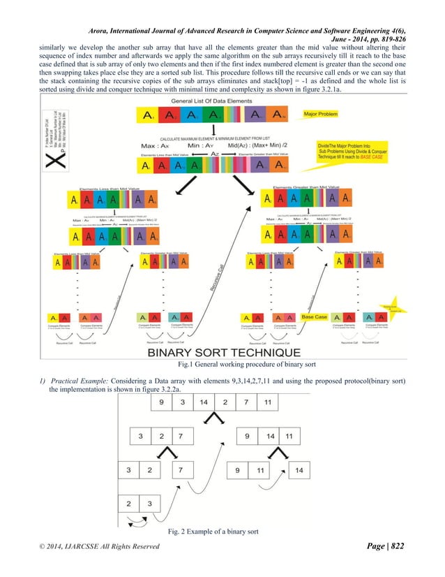 Binary Sort | PDF