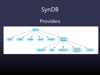 SynDB
Providers
 