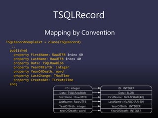 TSQLRecord
Mapping by Convention
TSQLRecordPeopleExt = class(TSQLRecord)
..
published
property FirstName: RawUTF8 index 40
property LastName: RawUTF8 index 40
property Data: TSQLRawBlob
property YearOfBirth: integer
property YearOfDeath: word
property LastChange: TModTime
property CreatedAt: TCreateTime
end;
 
