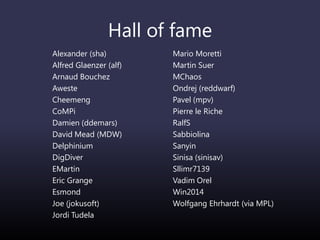 Hall of fame
Alexander (sha)
Alfred Glaenzer (alf)
Arnaud Bouchez
Aweste
Cheemeng
CoMPi
Damien (ddemars)
David Mead (MDW)
Delphinium
DigDiver
EMartin
Eric Grange
Esmond
Joe (jokusoft)
Jordi Tudela
Mario Moretti
Martin Suer
MChaos
Ondrej (reddwarf)
Pavel (mpv)
Pierre le Riche
RalfS
Sabbiolina
Sanyin
Sinisa (sinisav)
Sllimr7139
Vadim Orel
Win2014
Wolfgang Ehrhardt (via MPL)
 