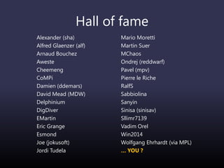 Hall of fame
Alexander (sha)
Alfred Glaenzer (alf)
Arnaud Bouchez
Aweste
Cheemeng
CoMPi
Damien (ddemars)
David Mead (MDW)
Delphinium
DigDiver
EMartin
Eric Grange
Esmond
Joe (jokusoft)
Jordi Tudela
Mario Moretti
Martin Suer
MChaos
Ondrej (reddwarf)
Pavel (mpv)
Pierre le Riche
RalfS
Sabbiolina
Sanyin
Sinisa (sinisav)
Sllimr7139
Vadim Orel
Win2014
Wolfgang Ehrhardt (via MPL)
… YOU ?
 