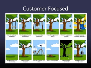 Customer Focused
 