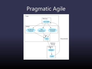 Pragmatic Agile
 