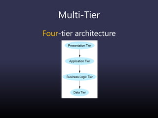 Multi-Tier
Four-tier architecture
 