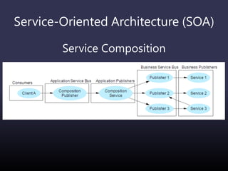 Service-Oriented Architecture (SOA)
Service Composition
 