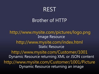 REST
Brother of HTTP
http://www.mysite.com/pictures/logo.png
Image Resource
http://www.mysite.com/index.html
Static Resource
http://www.mysite.com/Customer/1001
Dynamic Resource returning XML or JSON content
http://www.mysite.com/Customer/1001/Picture
Dynamic Resource returning an image
 
