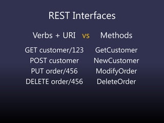 REST Interfaces
Verbs + URI vs
GET customer/123
POST customer
PUT order/456
DELETE order/456
Methods
GetCustomer
NewCustomer
ModifyOrder
DeleteOrder
 