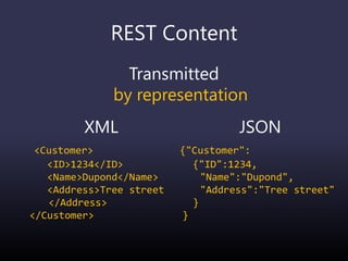 REST Content
Transmitted
by representation
XML
<Customer>
<ID>1234</ID>
<Name>Dupond</Name>
<Address>Tree street
</Address>
</Customer>
JSON
{"Customer":
{"ID":1234,
"Name":"Dupond",
"Address":"Tree street"
}
}
 
