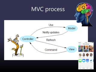 MVC process
 