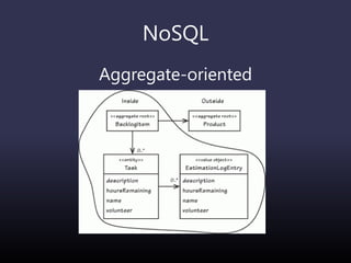 NoSQL
Aggregate-oriented
 