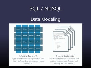 SQL / NoSQL
Data Modeling
 