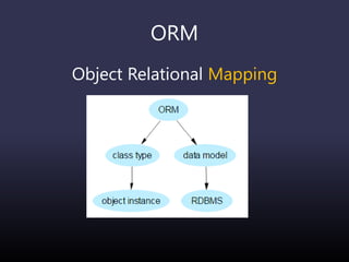 ORM
Object Relational Mapping
 