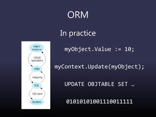ORM
In practice
myObject.Value := 10;
myContext.Update(myObject);
UPDATE OBJTABLE SET …
01010101001110011111
 