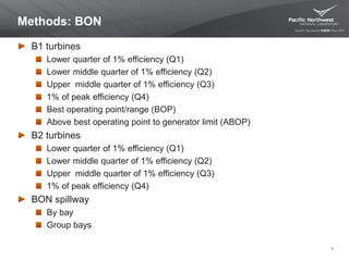 Methods: BON
B1 turbines
Lower quarter of 1% efficiency (Q1)
Lower middle quarter of 1% efficiency (Q2)
Upper middle quarter of 1% efficiency (Q3)
1% of peak efficiency (Q4)
Best operating point/range (BOP)
Above best operating point to generator limit (ABOP)
B2 turbines
Lower quarter of 1% efficiency (Q1)
Lower middle quarter of 1% efficiency (Q2)
Upper middle quarter of 1% efficiency (Q3)
1% of peak efficiency (Q4)
BON spillway
By bay
Group bays
4
 