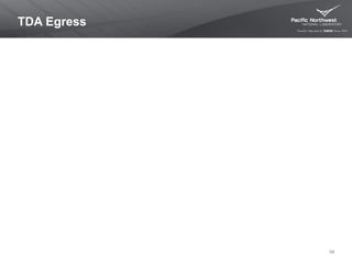 TDA Egress
59
 