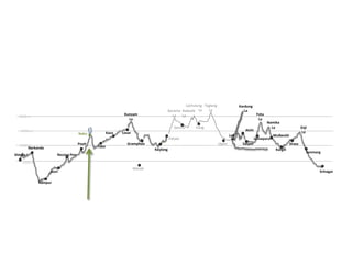 LachulungLaTaglangLaKardungLaBaracha LaNakeelaLaKunzam LaFotuLaNamikaLaZojiLaSarchuPangAlchiLosarKazaNakoMulbeckhLehPatseoLamayuruGramphooUpshiSaspolPoohDrassTaboNarkandaKeylongKargillSonmargRecongPeoShimlaManaliSrinagarJeori5000 mRampur4000 m3000 m2000 m