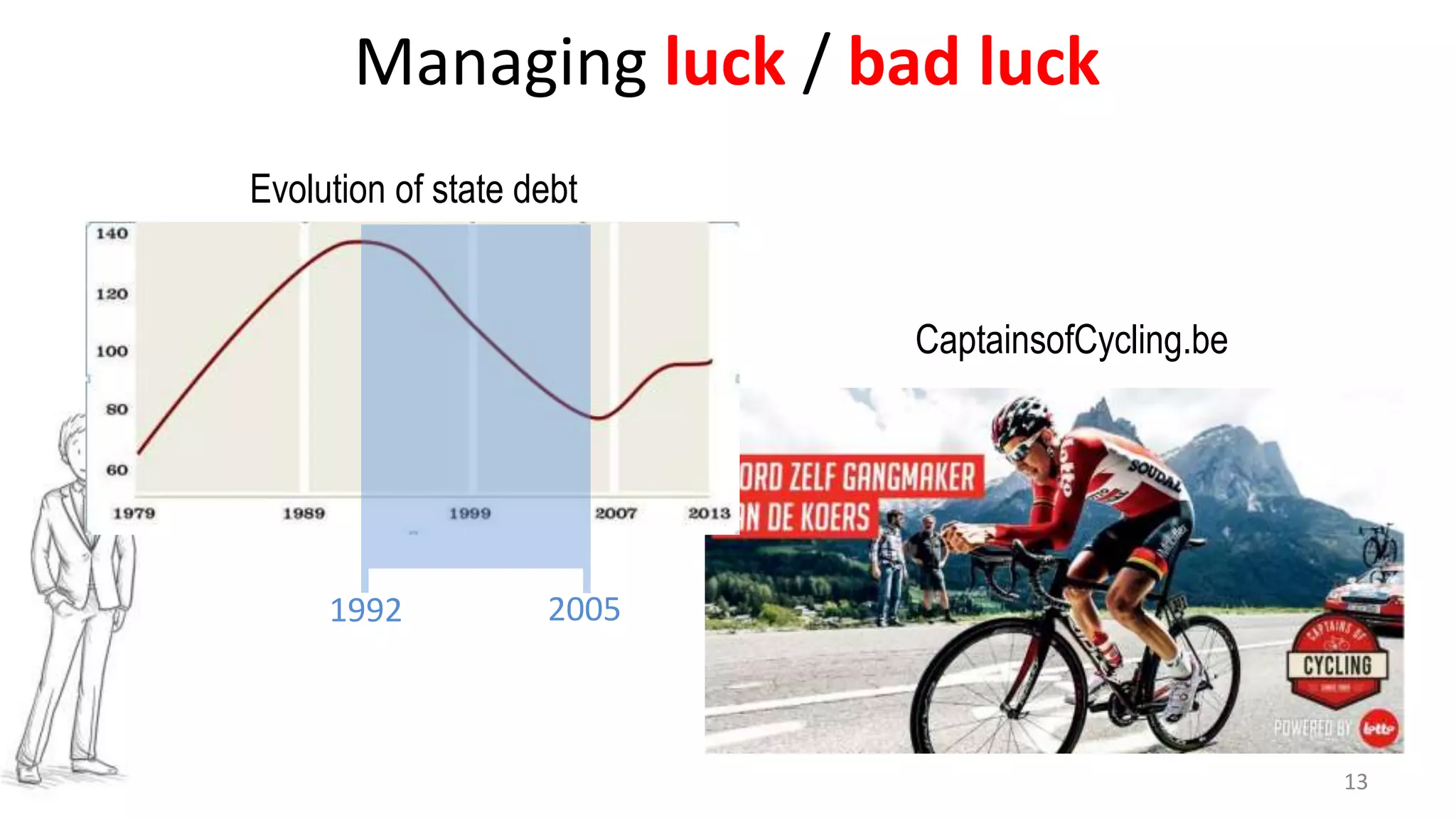 13
Managing luck / bad luck
Evolution of state debt
CaptainsofCycling.be
1992 2005
 