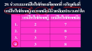 ข้อสอบ+เฉลย การสืบพันธุ์ของพืชดอก ชั้นมัธยมศึกษาปีที่ 5