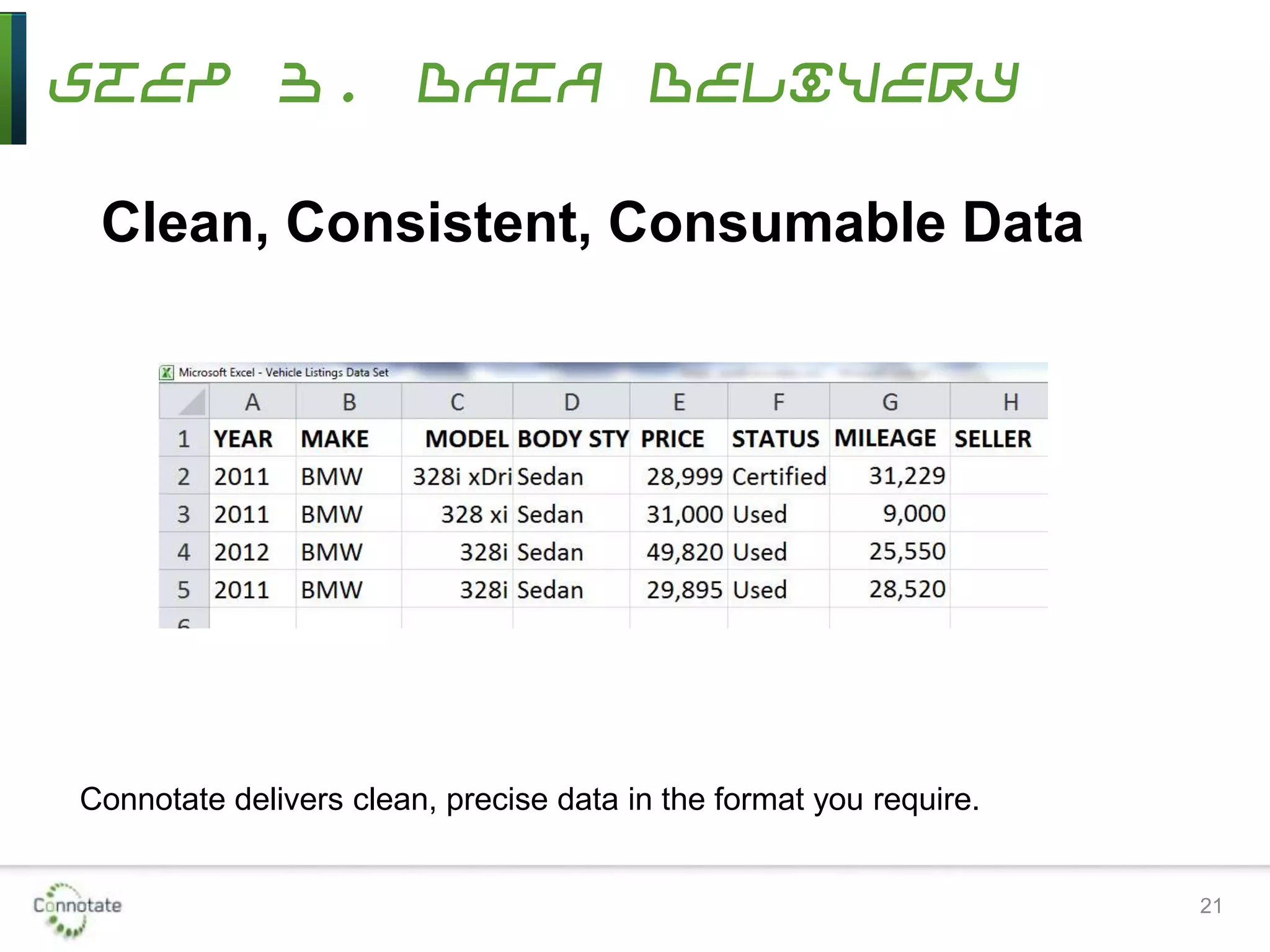 Step 3. Data Delivery
21
Connotate delivers clean, precise data in the format you require.
Clean, Consistent, Consumable Data
 