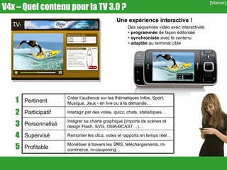 V4x - Plateforme RichMedia interactive Mobile TV