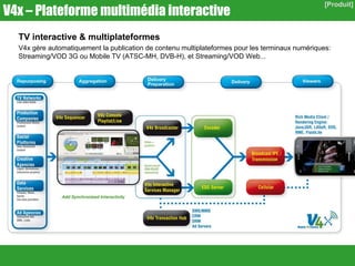 V4x - Plateforme RichMedia interactive Mobile TV