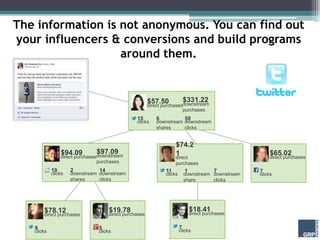 The information is not anonymous. You can find out
your influencers & conversions and build programs
                   ar...