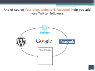 And of course Your blog, website & Facebook help you add
                 more Twitter followers.




                    ...