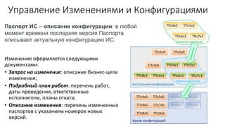 Управление Изменениями и Конфигурациями
Изменение оформляется следующими
документами:
• Запрос на изменение: описание бизнес-цели
изменения;
• Подробный план работ: перечень работ,
даты проведения, ответственные
исполнители, планы отката;
• Описание изменения: перечень измененных
паспортов с указанием номеров новых
версий.
Паспорт ИС – описание конфигурации: в любой
момент времени последняя версия Паспорта
описывает актуальную конфигурацию ИС.
ТПс1v0 ТПс2v0
ТПс3v0
ТПс4v1
ТПс8v1 ТПс9v1
ТПс6v1 ТПс7v1
ТПс4v0 ТПс5v0
ТПс6v0 ТПс7v0
ТПс8v0 ТПс9v0
ТПс4v2 ТПс5v2
ТПс6v2 ТПс7v2
Актуальная конфигурация
Архив конфигураций
Область изменения
Описание изменения
ТПс4v1 ТПс5v1
ТПс6v1 ТПс7v1
ТПс5v1
 