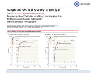DeepMind: 당뇨병성 망막병증 판독에 활용
 