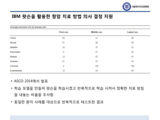 IBM 왓슨을 활용한 항암 치료 방법 의사 결정 지원
• ASCO 2014에서 발표
• 학습 모델을 만들어 왓슨을 학습시켰고 반복적으로 학습 시켜서 정확한 치료 방침
을 내놓는 비율을 조사함
• 동일한 환자 사례를 대상으로 반복적으로 테스트한 결과
 