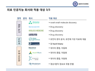 의료 인공지능 회사와 적용 대상 3/3
• Drug discovery
• novel small molecule discovery
• Drug discovery
• Drug discovery
• 암 liquid biopsy
• 유전자 변이 분석, 유전체 기반 치료제 개발
• 데이터 종합, 자동화
• 데이터 종합, 자동화
• 영상+환자 정보로 위험 판별
• 데이터 종합, 자동화
신약개발데이터분석유전자영역 회사 적용 대상분야
 