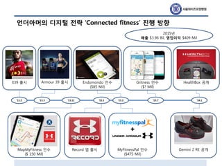 언더아머의 디지털 전략 ‘Connected fitness’ 진행 방향
’11.2
E39 출시
MapMyFitness 인수
($ 150 Mil)
Endomondo 인수
($85 Mil)
MyFitnessPal 인수
($475 Mil)
Record 앱 출시
HealthBox 공개
Gemini 2 RE 공개
’13.3 ’15.1 ’15.2 ’16.1’15.7
Gritness 인수
($? Mil)
’13.11
Armour 39 출시
2015년
매출 $3.96 Bil, 영업이익 $409 Mil
 