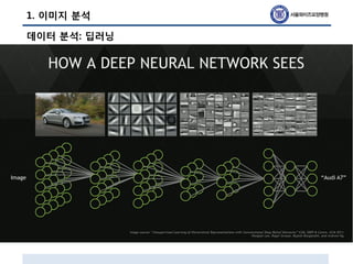 데이터 분석: 딥러닝
1. 이미지 분석
 