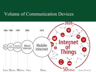 Volume of Communication Devices
 