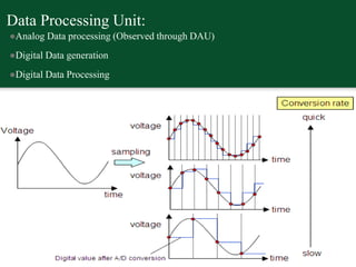Data Processing Unit:
●Analog Data processing (Observed through DAU)
●Digital Data generation
●Digital Data Processing
 