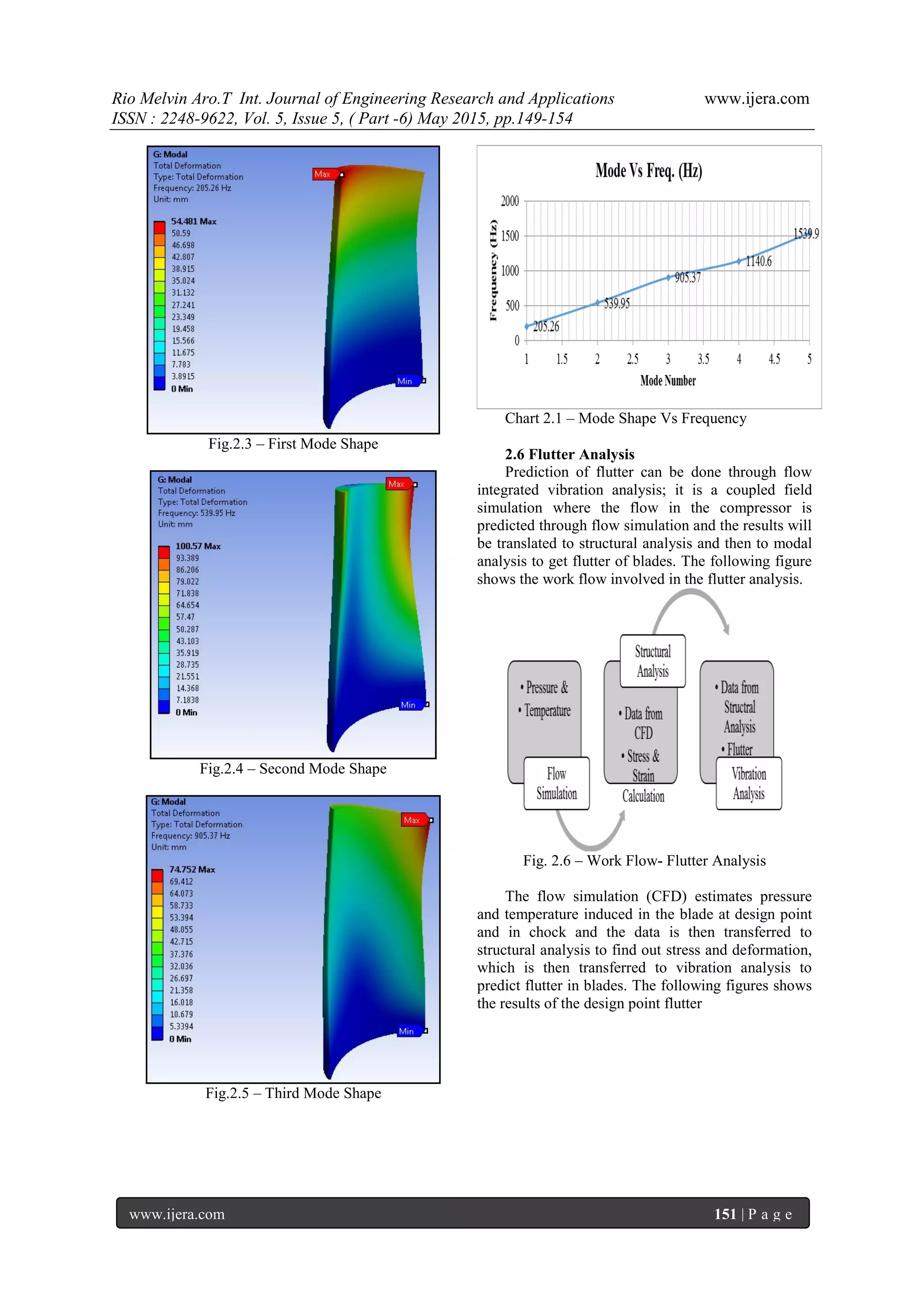 Rio Melvin Aro.T Int. Journal of Engineering Research and Applications www.ijera.com
ISSN : 2248-9622, Vol. 5, Issue 5, ( Part -6) May 2015, pp.149-154
www.ijera.com 151 | P a g e
Fig.2.3 – First Mode Shape
Fig.2.4 – Second Mode Shape
Fig.2.5 – Third Mode Shape
Chart 2.1 – Mode Shape Vs Frequency
2.6 Flutter Analysis
Prediction of flutter can be done through flow
integrated vibration analysis; it is a coupled field
simulation where the flow in the compressor is
predicted through flow simulation and the results will
be translated to structural analysis and then to modal
analysis to get flutter of blades. The following figure
shows the work flow involved in the flutter analysis.
Fig. 2.6 – Work Flow- Flutter Analysis
The flow simulation (CFD) estimates pressure
and temperature induced in the blade at design point
and in chock and the data is then transferred to
structural analysis to find out stress and deformation,
which is then transferred to vibration analysis to
predict flutter in blades. The following figures shows
the results of the design point flutter
 