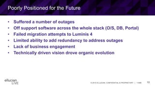 10© 2015 ELLUCIAN. CONFIDENTIAL & PROPRIETARY | 11898
Poorly Positioned for the Future
• Suffered a number of outages
• Off support software across the whole stack (O/S, DB, Portal)
• Failed migration attempts to Luminis 4
• Limited ability to add redundancy to address outages
• Lack of business engagement
• Technically driven vision drove organic evolution
 
