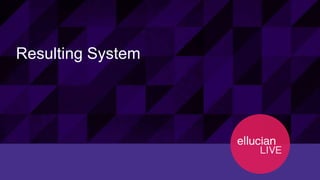 19© 2015 ELLUCIAN. CONFIDENTIAL & PROPRIETARY | 11898
Resulting System
 