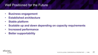 22© 2015 ELLUCIAN. CONFIDENTIAL & PROPRIETARY | 11898
Well Positioned for the Future
• Business engagement
• Established architecture
• Stable platform
• Scalable up and down depending on capacity requirements
• Increased performance
• Better supportability
 