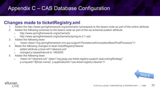 33© 2015 ELLUCIAN. CONFIDENTIAL & PROPRIETARY | 11898
Appendix C – CAS Database Configuration
Changes made to ticketRegistry.xml
1. Added the http://www.springframework.org/schema/tx namespace to the beans node as part of the xmlns attribute
2. Added the following schemas to the beans node as part of the xsi-schemaLocation attribute
o http://www.springframework.org/schema/tx
o http://www.springframework.org/schema/tx/spring-tx-3.1.xsd
3. Added the following bean
o <bean class=“org.springframework.orm.jpa.support.PersistenceAnnoutationBeanPostProcessor”/>
4. Made the following changes to bean ticketRegistryCleaner
o added attribute p:lock-ref=“cleanerLock”
o changed p:repeatInterval to 1800000
5. Added the following bean
o <bean id=“cleanerLock” class=“org.jasig.cas.ticket.registry.support.JpaLockingStrategy”
p:uniqueId=“${host.name}” p:applicationId=“cas-ticket-registry-cleaner”/>
 