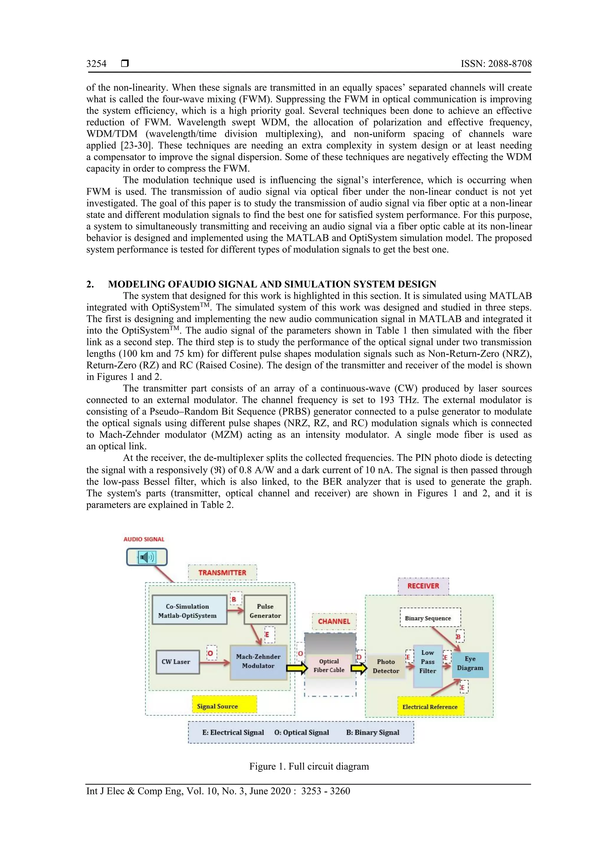 ISSN: 2088-8708
Int J Elec & Comp Eng, Vol. 10, No. 3, June 2020 : 3253 - 3260
3254
of the non-linearity. When these signals are transmitted in an equally spaces’ separated channels will create
what is called the four-wave mixing (FWM). Suppressing the FWM in optical communication is improving
the system efficiency, which is a high priority goal. Several techniques been done to achieve an effective
reduction of FWM. Wavelength swept WDM, the allocation of polarization and effective frequency,
WDM/TDM (wavelength/time division multiplexing), and non-uniform spacing of channels ware
applied [23-30]. These techniques are needing an extra complexity in system design or at least needing
a compensator to improve the signal dispersion. Some of these techniques are negatively effecting the WDM
capacity in order to compress the FWM.
The modulation technique used is influencing the signal’s interference, which is occurring when
FWM is used. The transmission of audio signal via optical fiber under the non-linear conduct is not yet
investigated. The goal of this paper is to study the transmission of audio signal via fiber optic at a non-linear
state and different modulation signals to find the best one for satisfied system performance. For this purpose,
a system to simultaneously transmitting and receiving an audio signal via a fiber optic cable at its non-linear
behavior is designed and implemented using the MATLAB and OptiSystem simulation model. The proposed
system performance is tested for different types of modulation signals to get the best one.
2. MODELING OFAUDIO SIGNAL AND SIMULATION SYSTEM DESIGN
The system that designed for this work is highlighted in this section. It is simulated using MATLAB
integrated with OptiSystemTM
. The simulated system of this work was designed and studied in three steps.
The first is designing and implementing the new audio communication signal in MATLAB and integrated it
into the OptiSystemTM
. The audio signal of the parameters shown in Table 1 then simulated with the fiber
link as a second step. The third step is to study the performance of the optical signal under two transmission
lengths (100 km and 75 km) for different pulse shapes modulation signals such as Non-Return-Zero (NRZ),
Return-Zero (RZ) and RC (Raised Cosine). The design of the transmitter and receiver of the model is shown
in Figures 1 and 2.
The transmitter part consists of an array of a continuous-wave (CW) produced by laser sources
connected to an external modulator. The channel frequency is set to 193 THz. The external modulator is
consisting of a Pseudo–Random Bit Sequence (PRBS) generator connected to a pulse generator to modulate
the optical signals using different pulse shapes (NRZ, RZ, and RC) modulation signals which is connected
to Mach-Zehnder modulator (MZM) acting as an intensity modulator. A single mode fiber is used as
an optical link.
At the receiver, the de-multiplexer splits the collected frequencies. The PIN photo diode is detecting
the signal with a responsively () of 0.8 A/W and a dark current of 10 nA. The signal is then passed through
the low-pass Bessel filter, which is also linked, to the BER analyzer that is used to generate the graph.
The system's parts (transmitter, optical channel and receiver) are shown in Figures 1 and 2, and it is
parameters are explained in Table 2.
Figure 1. Full circuit diagram
 