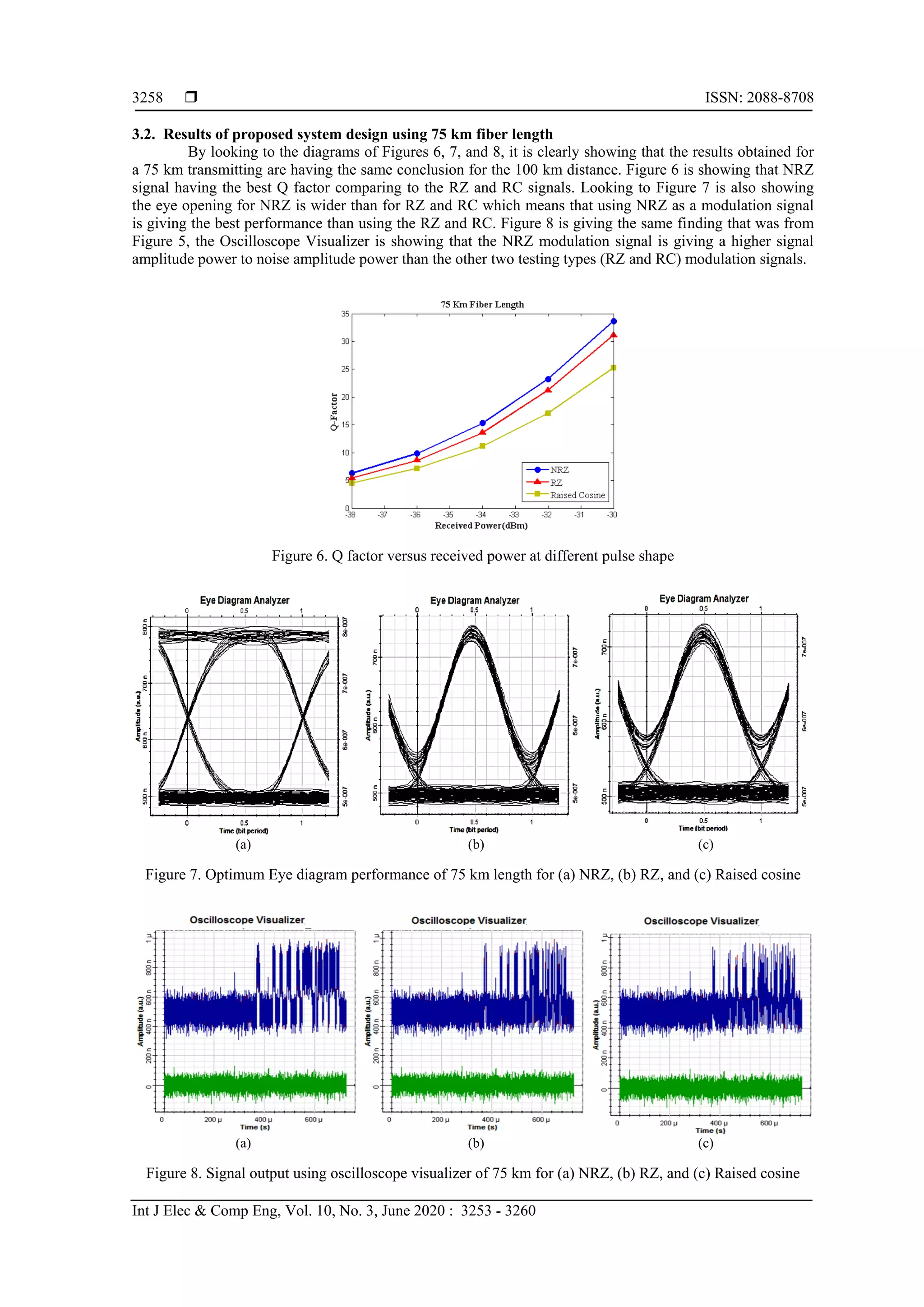  ISSN: 2088-8708
Int J Elec & Comp Eng, Vol. 10, No. 3, June 2020 : 3253 - 3260
3258
3.2. Results of proposed system design using 75 km fiber length
By looking to the diagrams of Figures 6, 7, and 8, it is clearly showing that the results obtained for
a 75 km transmitting are having the same conclusion for the 100 km distance. Figure 6 is showing that NRZ
signal having the best Q factor comparing to the RZ and RC signals. Looking to Figure 7 is also showing
the eye opening for NRZ is wider than for RZ and RC which means that using NRZ as a modulation signal
is giving the best performance than using the RZ and RC. Figure 8 is giving the same finding that was from
Figure 5, the Oscilloscope Visualizer is showing that the NRZ modulation signal is giving a higher signal
amplitude power to noise amplitude power than the other two testing types (RZ and RC) modulation signals.
Figure 6. Q factor versus received power at different pulse shape
(a) (b) (c)
Figure 7. Optimum Eye diagram performance of 75 km length for (a) NRZ, (b) RZ, and (c) Raised cosine
(a) (b) (c)
Figure 8. Signal output using oscilloscope visualizer of 75 km for (a) NRZ, (b) RZ, and (c) Raised cosine
 