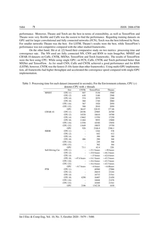 5484 Ì ISSN: 2088-8708
performance. Moreover, Theano and Torch are the best in terms of extensibility, as well as TensorFlow and
Theano were very ﬂexible and Caffe was the easiest to ﬁnd the performance. Regarding training datasets on
GPU and for larger convolutional and fully connected networks (FCN), Torch was the best followed by Neon.
For smaller networks Theano was the best. For LSTM, Theano’s results were the best, while TensorFlow’s
performance was not competitive compared with the other studied frameworks.
On the other hand, Shi et al. [2] based their comparative study on two metrics: processing time and
convergence rate. The NN used are fully connected NN, CNN and RNN to train ImageNet, MNIST and
CIFAR-10 datasets on Caffe, CNTK, MXNet, TensorFlow and Torch frameworks. The results of TensorFlow
were the best using CPU. While using single GPU; on FCN, Caffe, CNTK and Torch performed better than
MXNet and TensorFlow. As for small CNN, Caffe and CNTK achieved a good performance and for RNN
(LSTM), however, CNTK was the fastest (5-10x faster than other frameworks). Using multi-GPU implementa-
tion, all frameworks had higher throughput and accelerated the convergence speed compared with single-GPU
implementation.
Table 3. Processing time for each dataset (measured in seconds), For the Environment columns, CPU (x)
denotes CPU with x threads
Env CNTK TensorFlow Theano
MNIST CPU (1) 847 5130 3560
CPU (2) 630 3180 2500
CPU (4) 574 2070 2260
CPU (8) 560 1740 2060
CPU (16) 567 1920 2050
CPU (32) 588 2010 2050
GPU 66.67 328.93 377.86
CIFAR-10 CPU (1) 20196 25905 26700
CPU (2) 14520 16610 18700
CPU (4) 13662 11550 17250
CPU (8) 11484 9955 15800
CPU (16) 11550 10340 15850
CPU (32) 11649 10835 15750
GPU 926 2166.4 2386.1
IMDB CPU (1) - 1244 538
CPU (2) - 642 412
CPU (4) - 390 380
CPU (8) 486 290 368
CPU (16) - 249 368
CPU (32) - 302 384
GPU 73.1 62.4 220.
Self-Driving Car CPU (1) - ∼33.3 hours ∼50 hours
CPU (2) - ∼19.8 hours ∼44.2 hours
CPU (4) - ∼15 hours ∼42.6 hours
CPU (8) ∼47.6 hours ∼14.1 hours ∼43.5 hours
CPU (16) - ∼16.4 hours ∼43.5 hours
CPU (32) - ∼16.4 hours ∼43.5 hours
GPU ∼8.7 hours ∼6 hours ∼6.8hours
PTB CPU (1) - 40560 27066
CPU (2) - 26819 23244
CPU (4) - 18733 21541
CPU (8) 4290 16407 21450
CPU (16) - 16848 21476
CPU (32) - 18369 21541
GPU 2106 1342.28 1630
Int J Elec & Comp Eng, Vol. 10, No. 5, October 2020 : 5479 – 5486
 