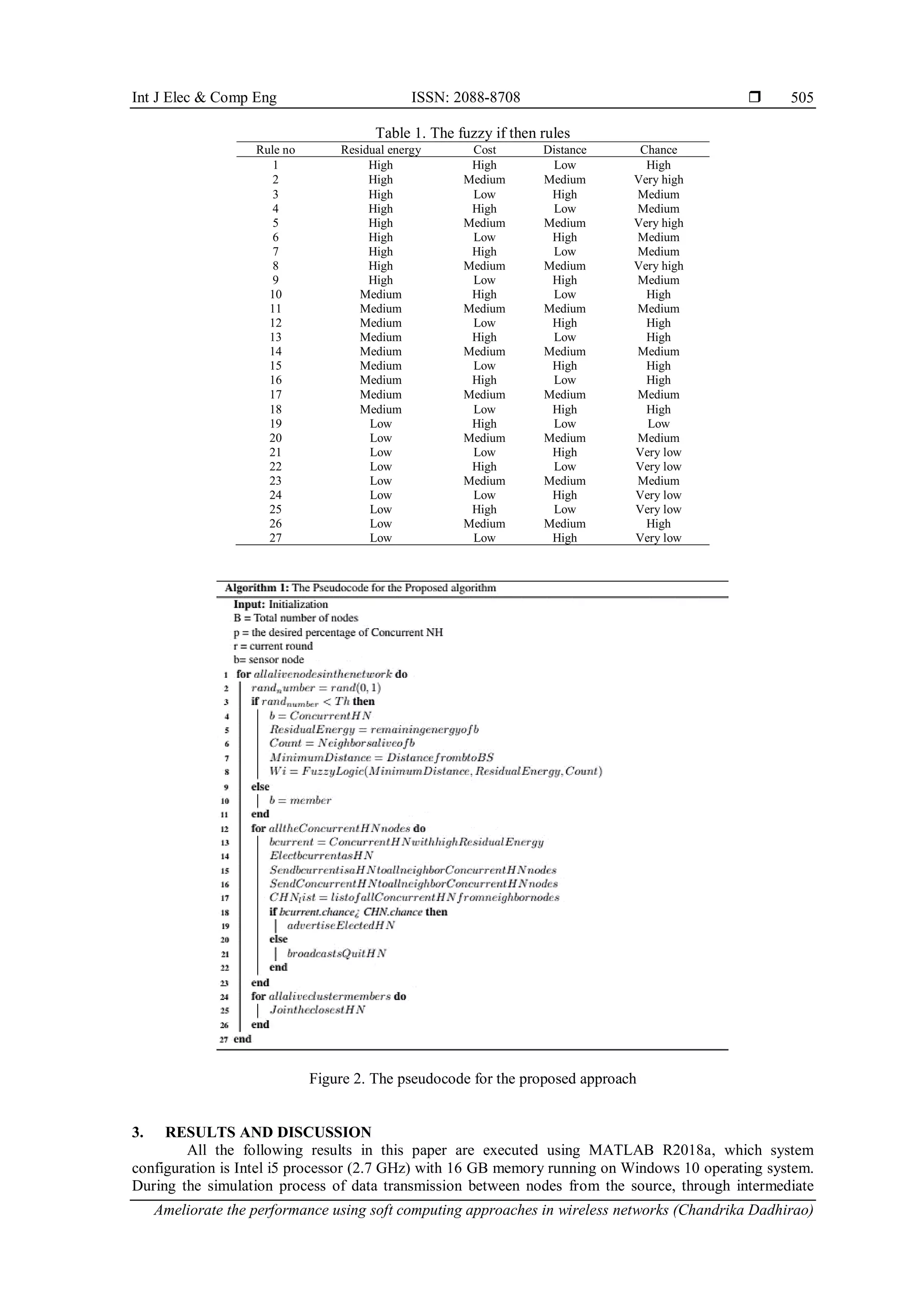 Int J Elec & Comp Eng ISSN: 2088-8708  Ameliorate the performance using soft computing approaches in wireless networks (Chandrika Dadhirao) 505 Table 1. The fuzzy if then rules Rule no Residual energy Cost Distance Chance 1 High High Low High 2 High Medium Medium Very high 3 High Low High Medium 4 High High Low Medium 5 High Medium Medium Very high 6 High Low High Medium 7 High High Low Medium 8 High Medium Medium Very high 9 High Low High Medium 10 Medium High Low High 11 Medium Medium Medium Medium 12 Medium Low High High 13 Medium High Low High 14 Medium Medium Medium Medium 15 Medium Low High High 16 Medium High Low High 17 Medium Medium Medium Medium 18 Medium Low High High 19 Low High Low Low 20 Low Medium Medium Medium 21 Low Low High Very low 22 Low High Low Very low 23 Low Medium Medium Medium 24 Low Low High Very low 25 Low High Low Very low 26 Low Medium Medium High 27 Low Low High Very low Figure 2. The pseudocode for the proposed approach 3. RESULTS AND DISCUSSION All the following results in this paper are executed using MATLAB R2018a, which system configuration is Intel i5 processor (2.7 GHz) with 16 GB memory running on Windows 10 operating system. During the simulation process of data transmission between nodes from the source, through intermediate 