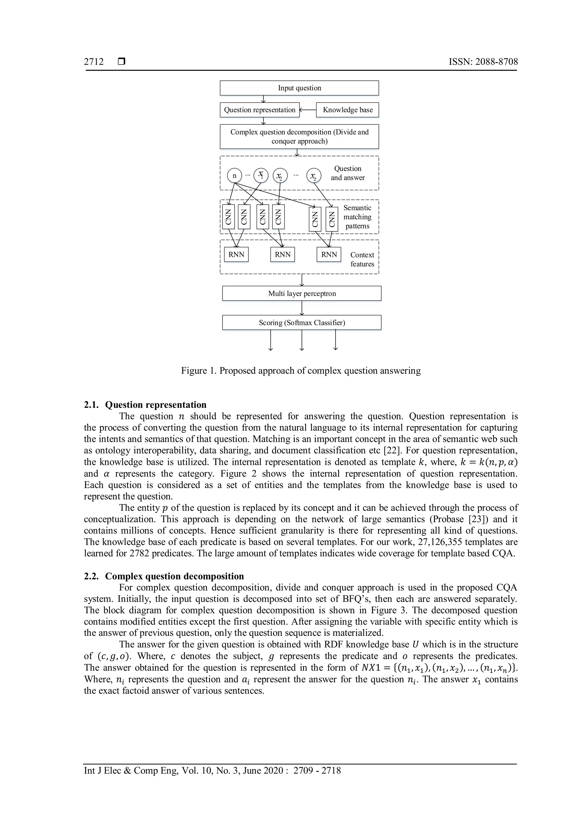  ISSN: 2088-8708
Int J Elec & Comp Eng, Vol. 10, No. 3, June 2020 : 2709 - 2718
2712
n
Question
and answer
... ...
Input question
Question representation Knowledge base
Complex question decomposition (Divide and
conquer approach)
CNN
CNN
CNN
CNN
CNN
CNN
RNN RNN RNN
Multi layer perceptron
Scoring (Softmax Classifier)
Semantic
matching
patterns
Context
features
Figure 1. Proposed approach of complex question answering
2.1. Question representation
The question 𝑛 should be represented for answering the question. Question representation is
the process of converting the question from the natural language to its internal representation for capturing
the intents and semantics of that question. Matching is an important concept in the area of semantic web such
as ontology interoperability, data sharing, and document classification etc [22]. For question representation,
the knowledge base is utilized. The internal representation is denoted as template 𝑘, where, 𝑘 = 𝑘(𝑛, 𝑝, 𝛼)
and 𝛼 represents the category. Figure 2 shows the internal representation of question representation.
Each question is considered as a set of entities and the templates from the knowledge base is used to
represent the question.
The entity 𝑝 of the question is replaced by its concept and it can be achieved through the process of
conceptualization. This approach is depending on the network of large semantics (Probase [23]) and it
contains millions of concepts. Hence sufficient granularity is there for representing all kind of questions.
The knowledge base of each predicate is based on several templates. For our work, 27,126,355 templates are
learned for 2782 predicates. The large amount of templates indicates wide coverage for template based CQA.
2.2. Complex question decomposition
For complex question decomposition, divide and conquer approach is used in the proposed CQA
system. Initially, the input question is decomposed into set of BFQ’s, then each are answered separately.
The block diagram for complex question decomposition is shown in Figure 3. The decomposed question
contains modified entities except the first question. After assigning the variable with specific entity which is
the answer of previous question, only the question sequence is materialized.
The answer for the given question is obtained with RDF knowledge base 𝑈 which is in the structure
of (𝑐, 𝑔, 𝑜). Where, 𝑐 denotes the subject, 𝑔 represents the predicate and 𝑜 represents the predicates.
The answer obtained for the question is represented in the form of 𝑁𝑋1 = {(𝑛1, 𝑥1), (𝑛1, 𝑥2), … , (𝑛1, 𝑥 𝑛)}.
Where, 𝑛𝑖 represents the question and 𝑎𝑖 represent the answer for the question 𝑛𝑖. The answer 𝑥1 contains
the exact factoid answer of various sentences.
 