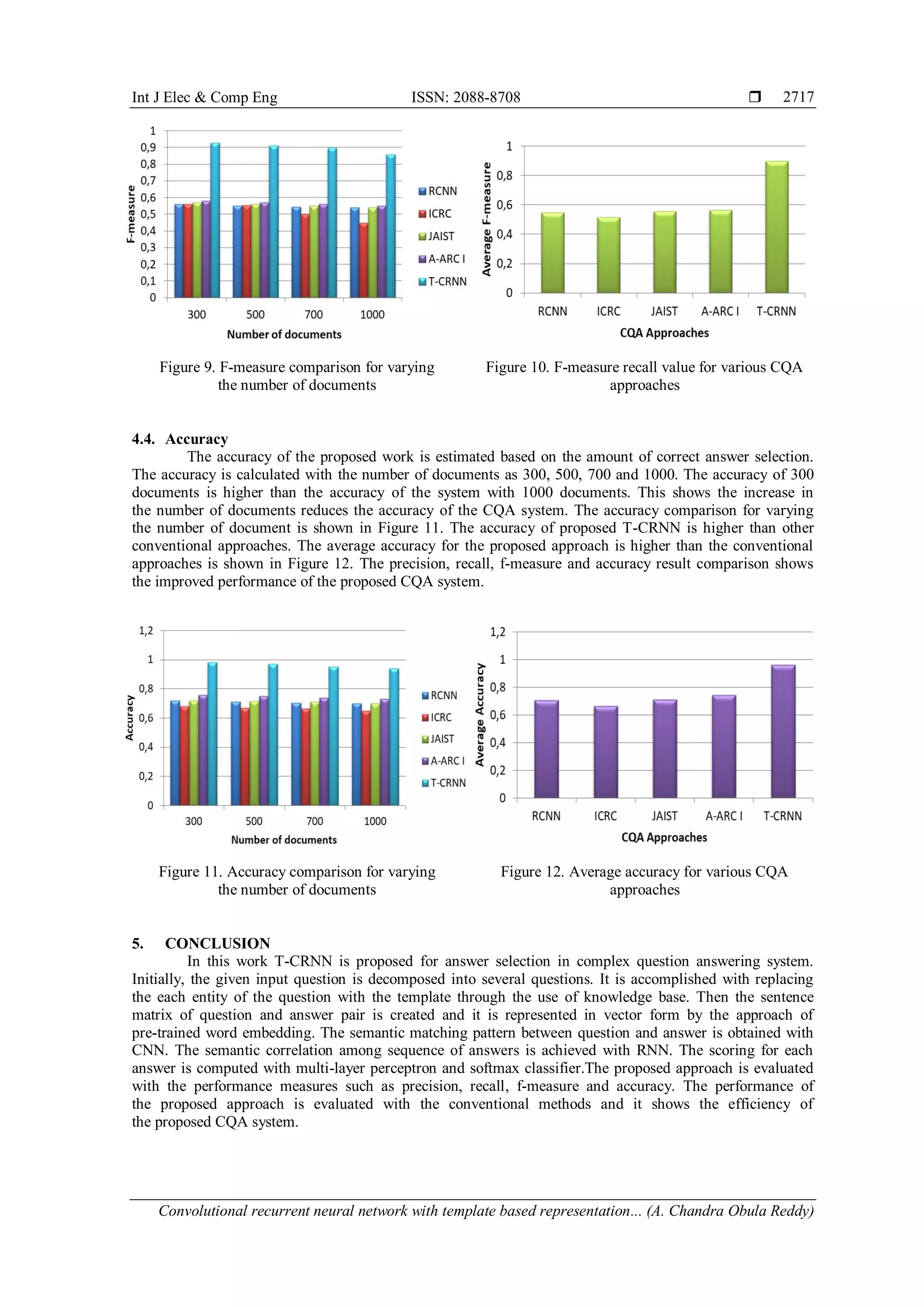 Int J Elec & Comp Eng ISSN: 2088-8708 
Convolutional recurrent neural network with template based representation... (A. Chandra Obula Reddy)
2717
Figure 9. F-measure comparison for varying
the number of documents
Figure 10. F-measure recall value for various CQA
approaches
4.4. Accuracy
The accuracy of the proposed work is estimated based on the amount of correct answer selection.
The accuracy is calculated with the number of documents as 300, 500, 700 and 1000. The accuracy of 300
documents is higher than the accuracy of the system with 1000 documents. This shows the increase in
the number of documents reduces the accuracy of the CQA system. The accuracy comparison for varying
the number of document is shown in Figure 11. The accuracy of proposed T-CRNN is higher than other
conventional approaches. The average accuracy for the proposed approach is higher than the conventional
approaches is shown in Figure 12. The precision, recall, f-measure and accuracy result comparison shows
the improved performance of the proposed CQA system.
Figure 11. Accuracy comparison for varying
the number of documents
Figure 12. Average accuracy for various CQA
approaches
5. CONCLUSION
In this work T-CRNN is proposed for answer selection in complex question answering system.
Initially, the given input question is decomposed into several questions. It is accomplished with replacing
the each entity of the question with the template through the use of knowledge base. Then the sentence
matrix of question and answer pair is created and it is represented in vector form by the approach of
pre-trained word embedding. The semantic matching pattern between question and answer is obtained with
CNN. The semantic correlation among sequence of answers is achieved with RNN. The scoring for each
answer is computed with multi-layer perceptron and softmax classifier.The proposed approach is evaluated
with the performance measures such as precision, recall, f-measure and accuracy. The performance of
the proposed approach is evaluated with the conventional methods and it shows the efficiency of
the proposed CQA system.
 