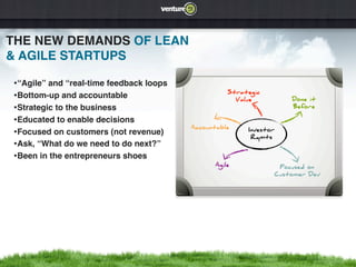 THE NEW DEMANDS OF LEAN
& AGILE STARTUPS

•“Agile” and “real-time feedback loops
                                                   Strategic
•Bottom-up and accountable                           Value         Done it
•Strategic to the business                                         Before

•Educated to enable decisions
                                         Accountable    Investor
•Focused on customers (not revenue)                      Rqmts
•Ask, “What do we need to do next?”
•Been in the entrepreneurs shoes
                                               Agile            Focused on
                                                               Customer Dev
 