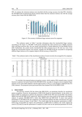 Optimized Kernel Extreme Learning Machine for Myoelectric Pattern ...